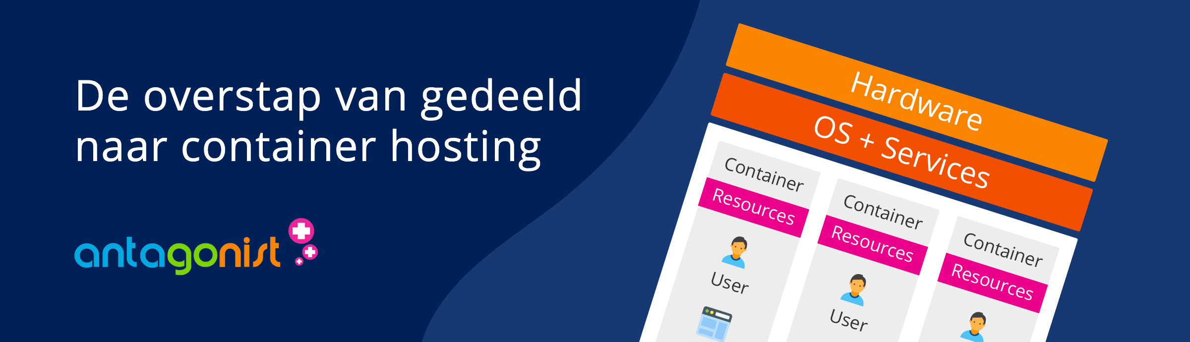 Container hosting bij Antagonist