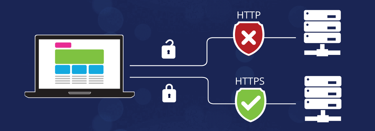 Veilige HTTPS-verbinding met een SSL-certificaat