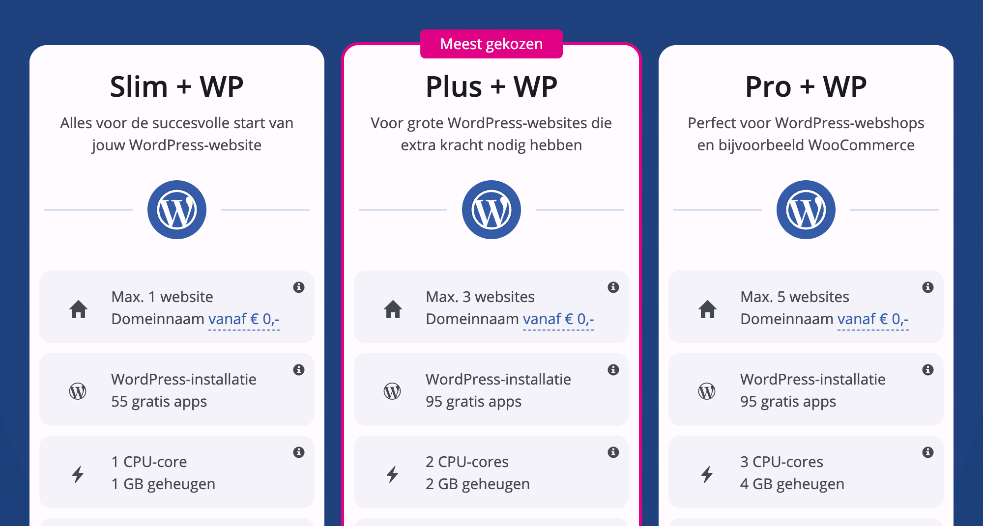 WordPress-pakketten